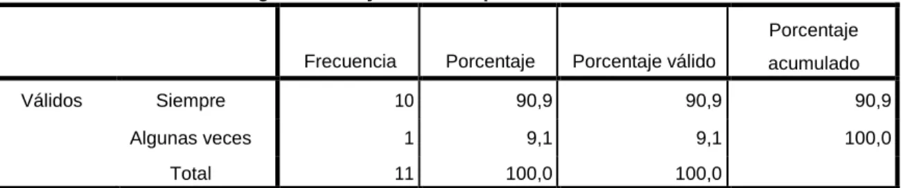 TABLA N° 1: tics y ámbito educativo 