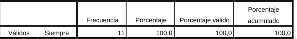 TABLA N° 2: NECESIDAD COORDINADOR TICS 