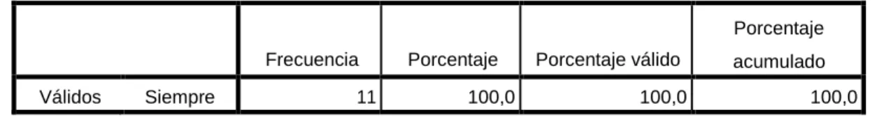 TABLA N° 3: COLABORACION ENTRE DOCENTES 