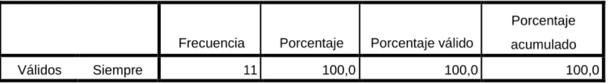 TABLA N° 6: TICS Y LABOR DOCENTE 