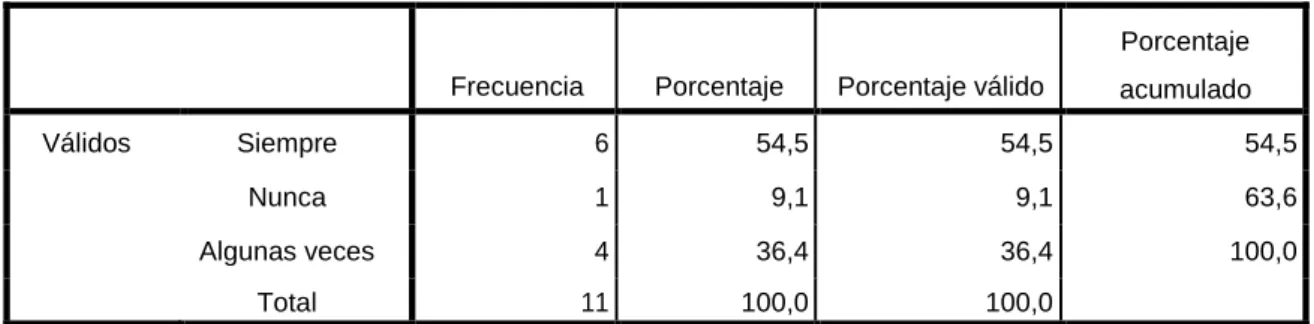 TABLA N° 8: USO SOFWARE EDUCATIVO 