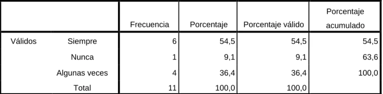 TABLA N° 9: REDES SOCIALES 