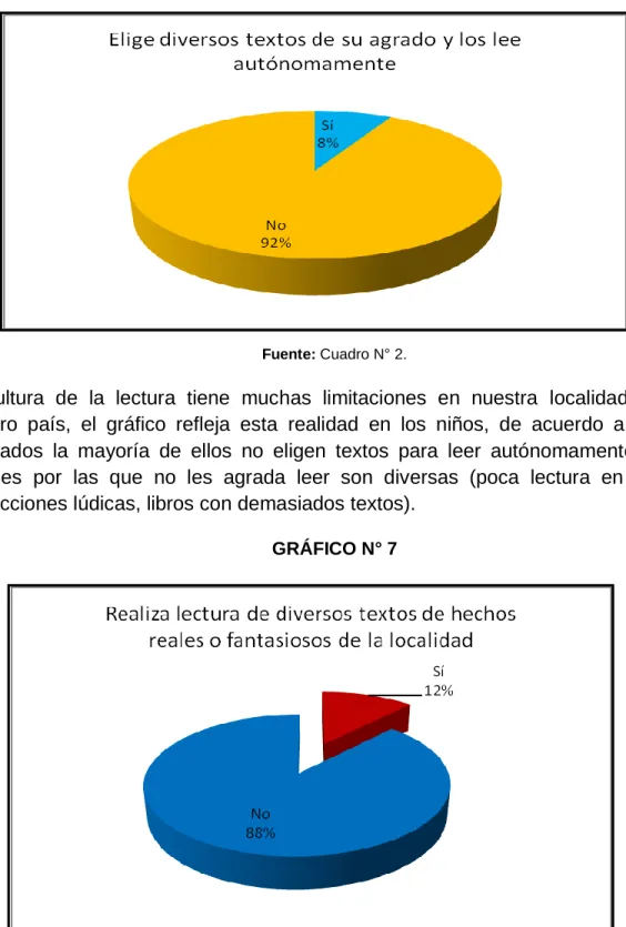 GRÁFICO N° 7 