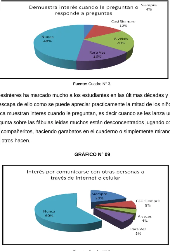 GRÁFICO N° 09 