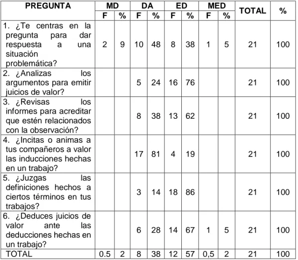 TABLA N°01: ANÁLISIS  