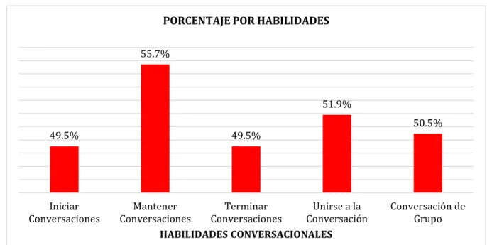 GRÁFICO N° 3 