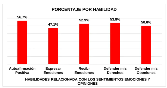 GRÁFICO N° 4 
