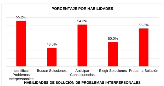 GRÁFICO N° 5 