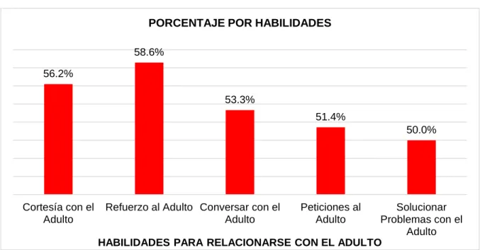 GRÁFICO N° 6 