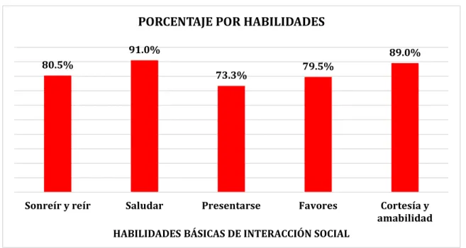 GRÁFICO N° 7 