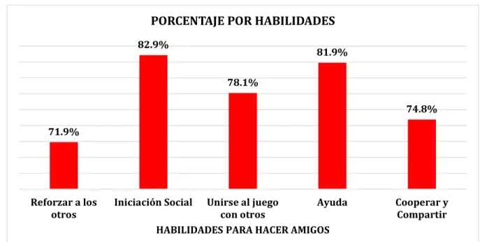 GRÁFICO N° 8 