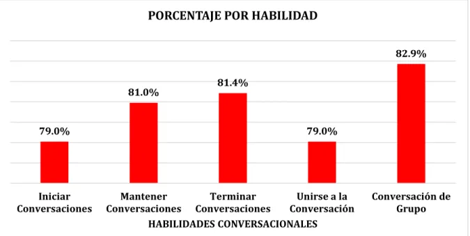 GRÁFICO N° 9 