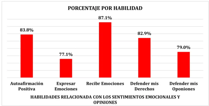 GRÁFICO N° 10 