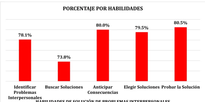 GRÁFICO N° 11 