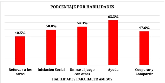 GRÁFICO N° 2 