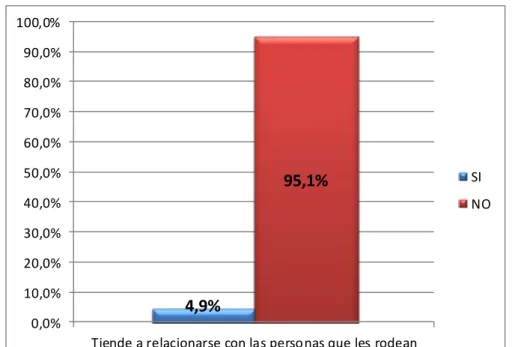 GRÁFICO N°01 