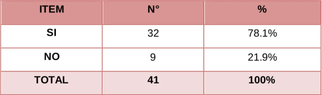 GRÁFICO N°04 