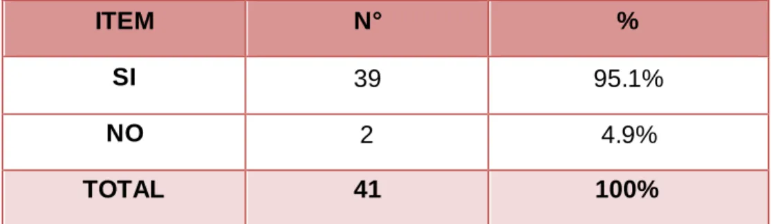 GRÁFICO N°06 