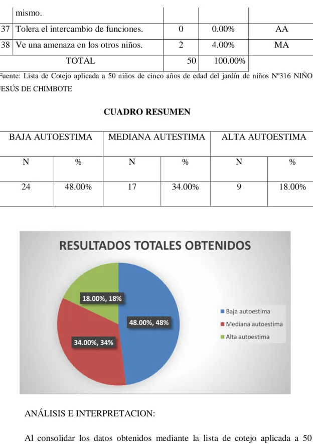 CUADRO RESUMEN  