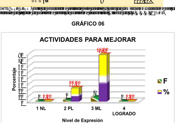 GRÁFICO 06