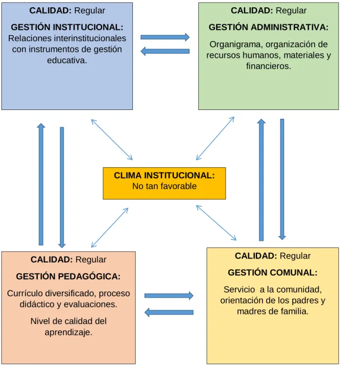 GRÁFICO N° 02 