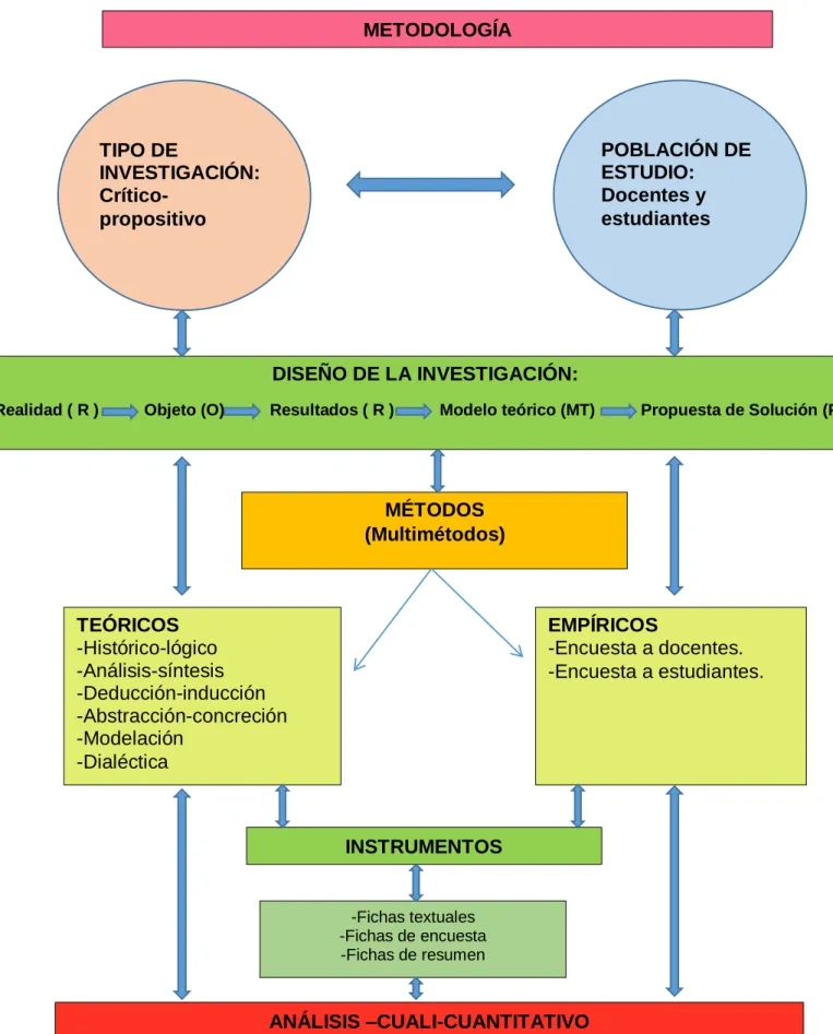 GRÁFICO N° 04 