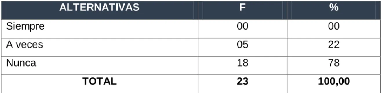 Tabla No.01 