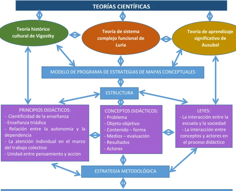 GRÁFICO N° 11