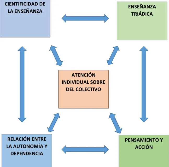 GRÁFICO N° 18 