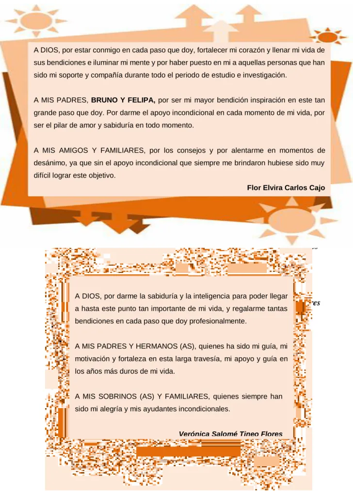 TABLA DE CONTENIDO CONFIGURAR  AGRADECIMIENTO 