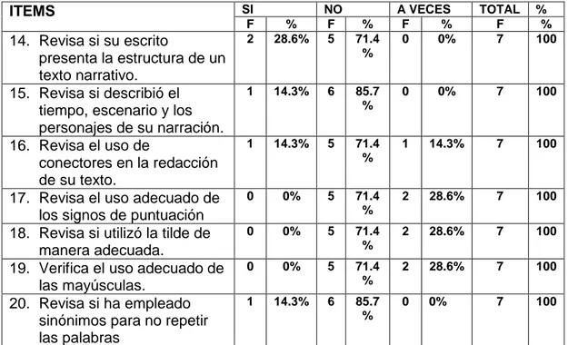 TABLA N° 3: REVISIÓN 