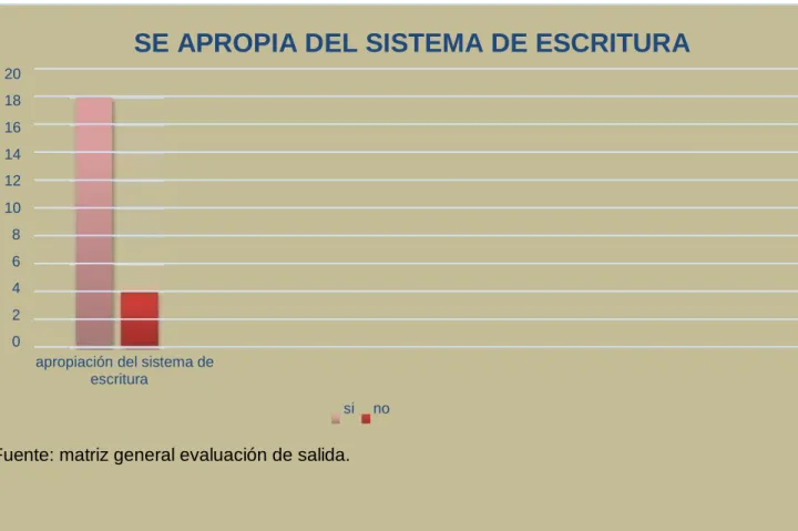 GRÁFICO N° 05