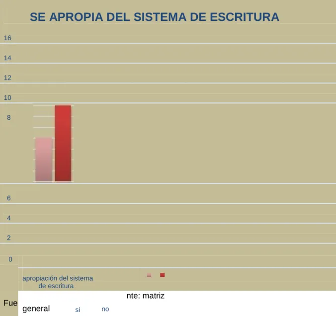 GRÁFICO N° 01  
