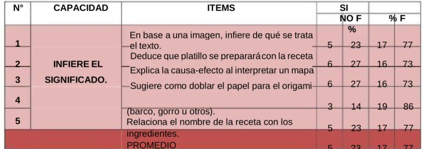 GRÁFICO N° 2  