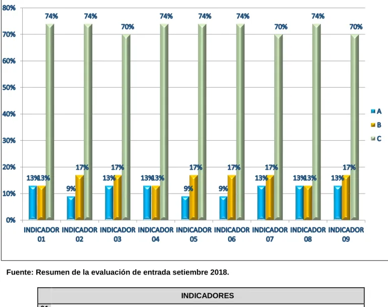 Gráfico 1    