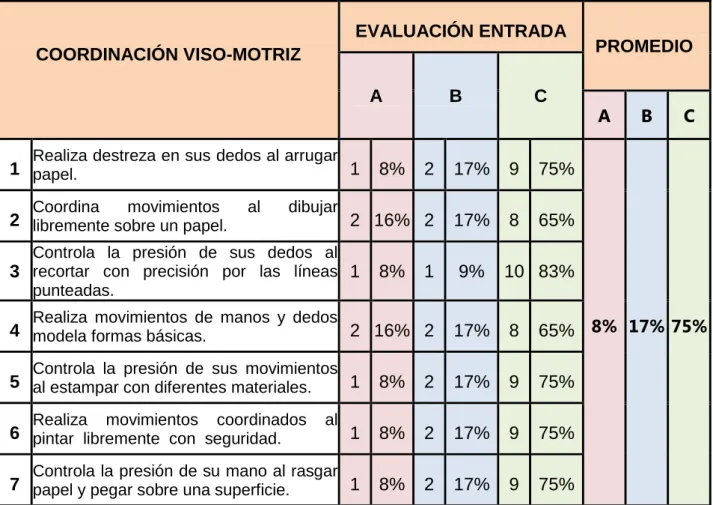 CUADRO N° 02: RESUMEN DEL RESULTADO DE LA EVALUACIÓN  DEENTRADA 