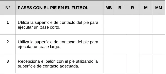 Tabla de valoración. 