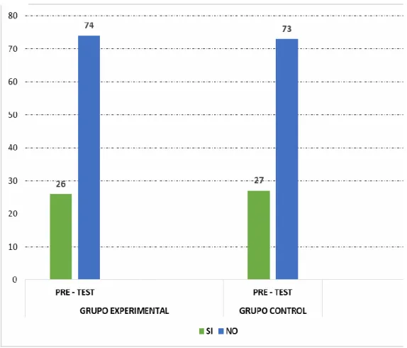 GRÁFICO N° 02 