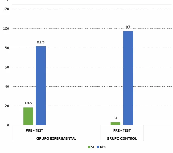 GRÁFICO N° 03 