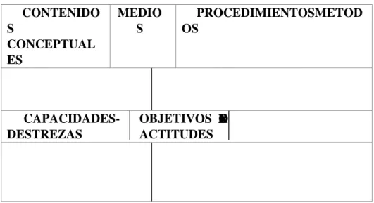 Figura 1: Metodología de la Doble T     