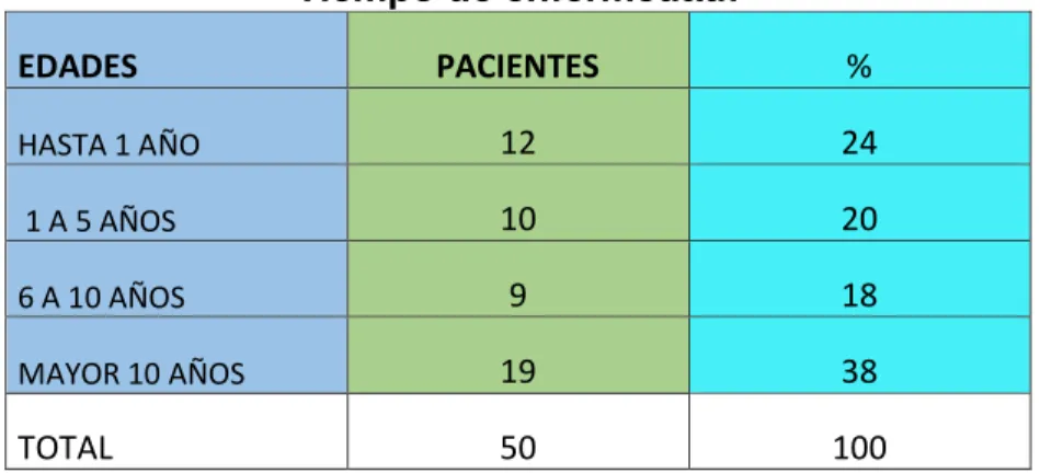 Gráfico N° 02 