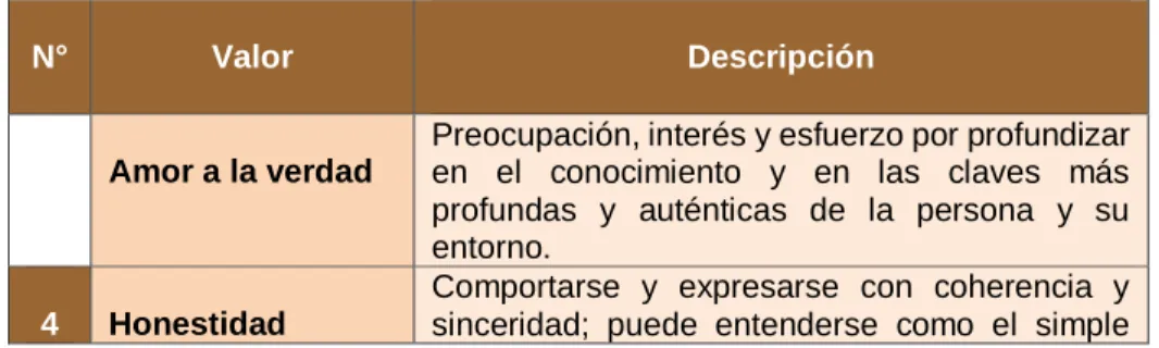Tabla N° 2: Valor Trascendente 