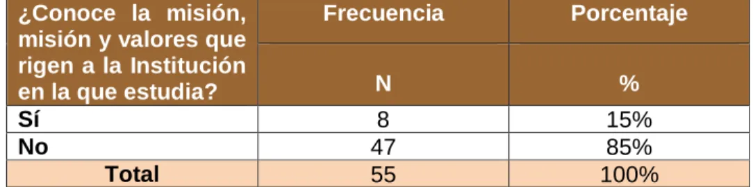 Tabla N° 3: Misión y  Visión 