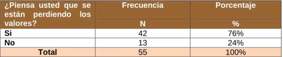 Tabla N°10: Conciencia Estudiantil.