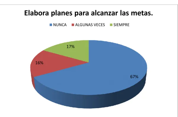 GRÁFICO 05 