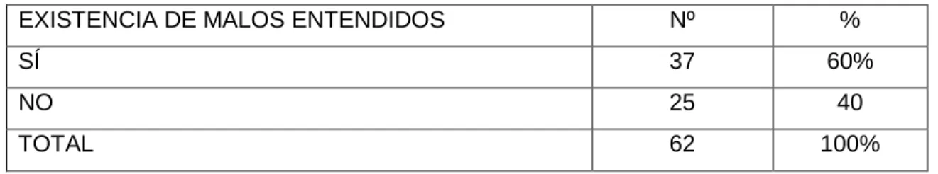 CUADRO 4: MALOS ENTENDIDOS   