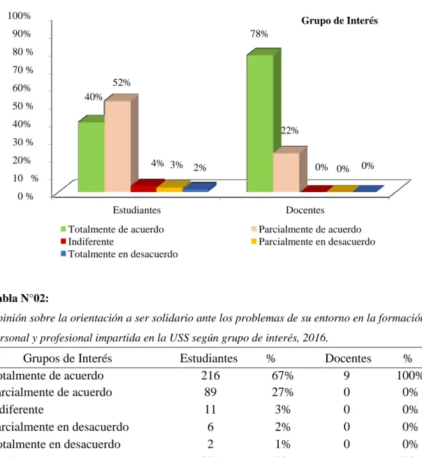 GRÁFICO N° 01: