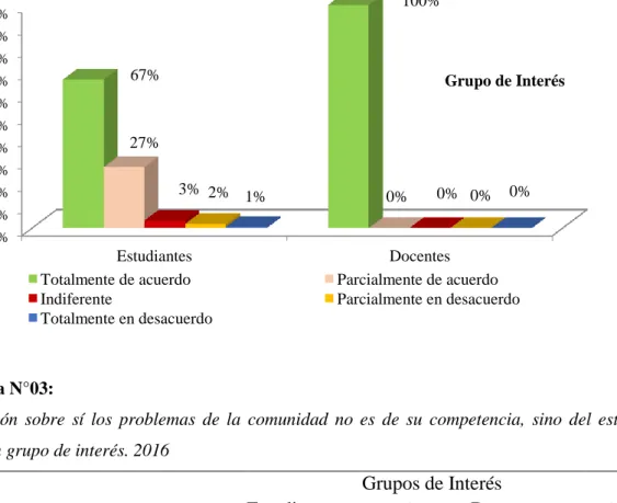 GRÁFICO N° 02: