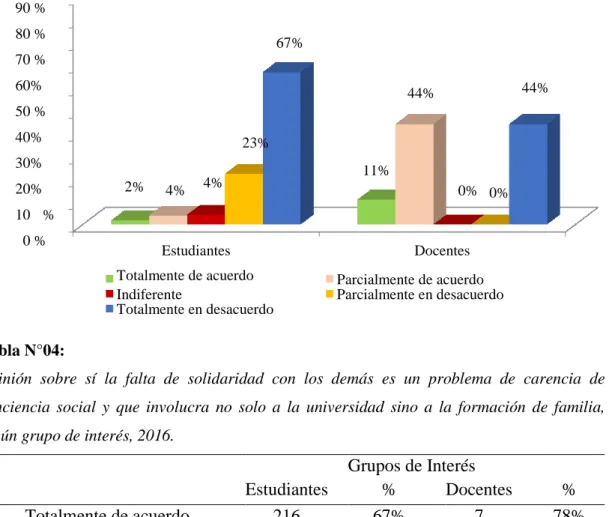 GRÁFICO N° 03: