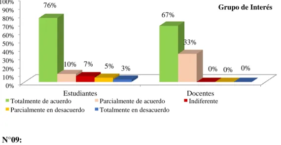 GRÁFICO N° 08: